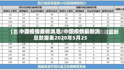 中国疫情最新消息/中国疫情最新消息数据表2020年5月25-第3张图片