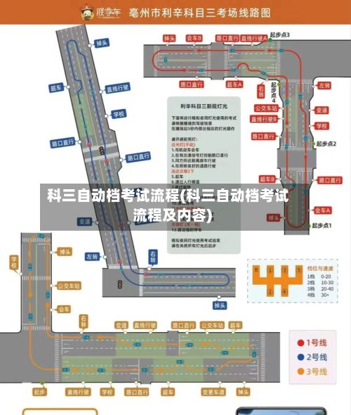 科三自动档考试流程(科三自动档考试流程及内容)