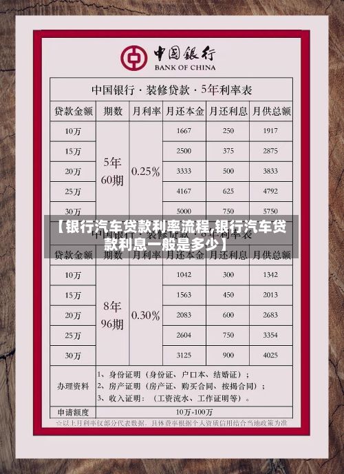 【银行汽车贷款利率流程,银行汽车贷款利息一般是多少】-第2张图片