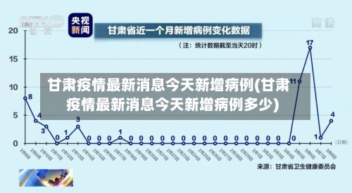 甘肃疫情最新消息今天新增病例(甘肃疫情最新消息今天新增病例多少)-第2张图片