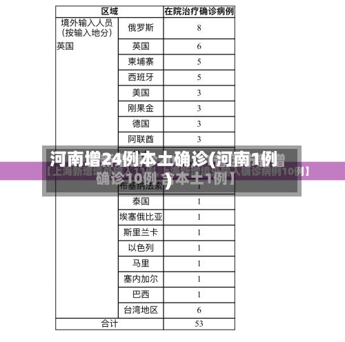 河南增24例本土确诊(河南1例)