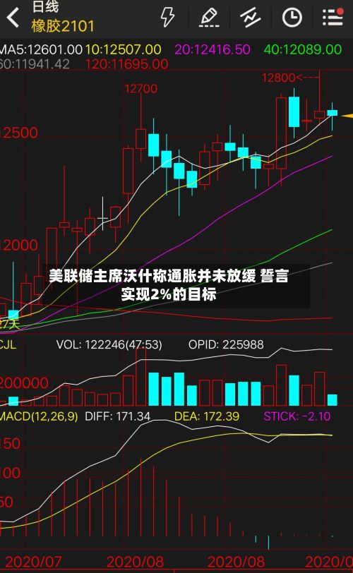 美联储主席沃什称通胀并未放缓 誓言实现2%的目标-第3张图片
