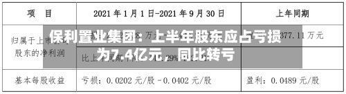 保利置业集团：上半年股东应占亏损为7.4亿元	，同比转亏-第3张图片