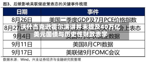沃什杰克逊霍尔演讲并未提及40万亿美元国债与历史性财政赤字-第3张图片