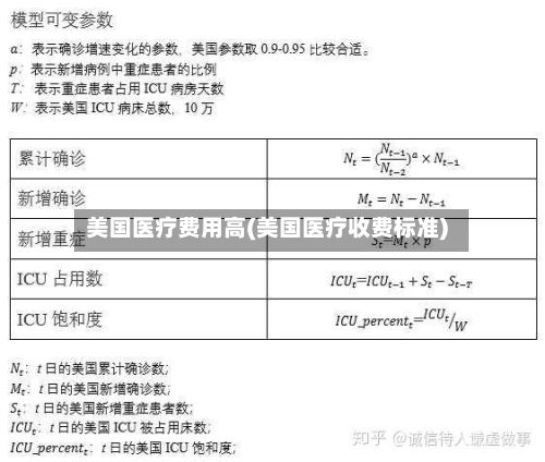 美国医疗费用高(美国医疗收费标准)-第2张图片
