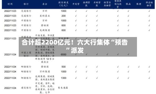 合计超2200亿元！六大行集体“预告”派发-第3张图片