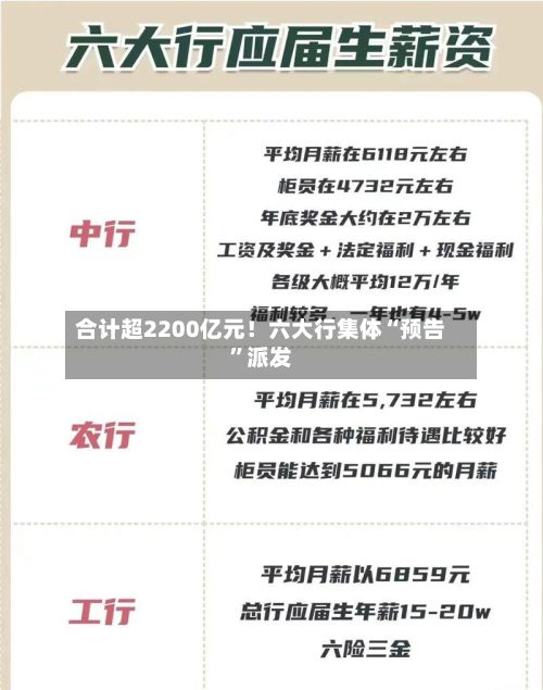 合计超2200亿元！六大行集体“预告”派发