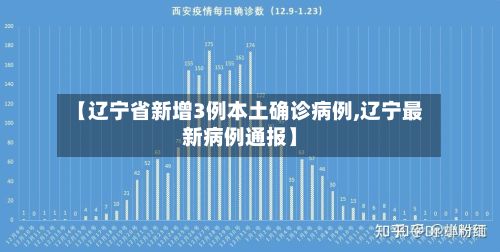 【辽宁省新增3例本土确诊病例,辽宁最新病例通报】-第2张图片