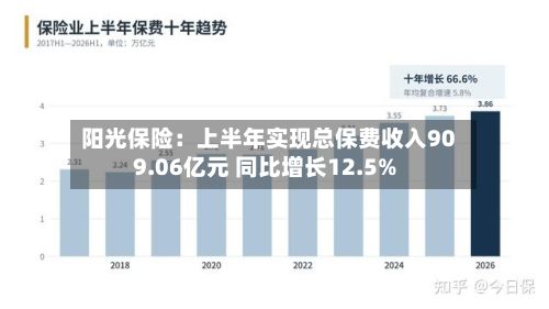 阳光保险：上半年实现总保费收入909.06亿元 同比增长12.5%