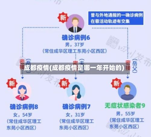 成都疫情(成都疫情是哪一年开始的)-第2张图片