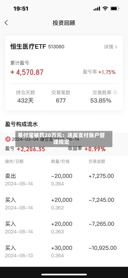 易付宝被罚20万元:违反支付账户管理规定