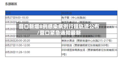 营口新增8例感染病例行程轨迹公布/营口紧急通知最新