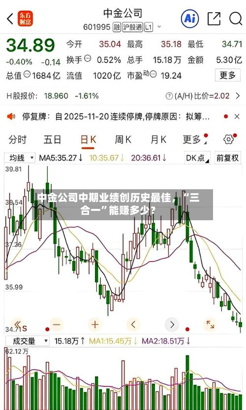 中金公司中期业绩创历史最佳，“三合一”能赚多少？-第3张图片