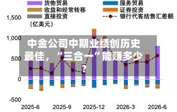 中金公司中期业绩创历史最佳,“三合一”能赚多少?