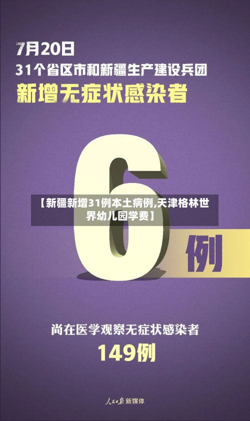 【新疆新增31例本土病例,天津格林世界幼儿园学费】-第2张图片