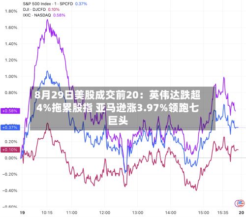 8月29日美股成交前20：英伟达跌超4%拖累股指 亚马逊涨3.97%领跑七巨头