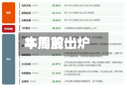 本周前十
牛熊股出炉