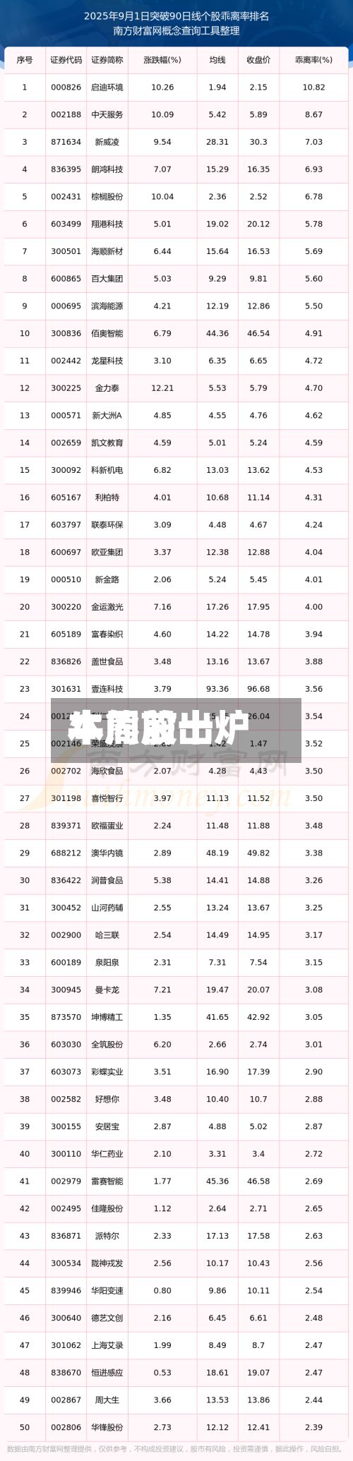 本周前十
牛熊股出炉-第3张图片