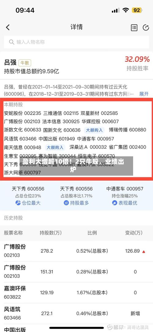 盈利大增超10倍！2只牛股，业绩出炉