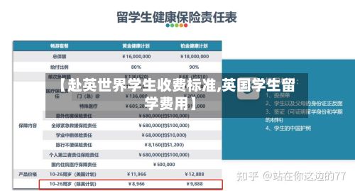 【赴英世界学生收费标准,英国学生留学费用】