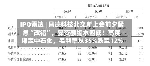IPO雷达 | 昌德科技北交所上会前夕紧急“改错”,募资额缩水四成!高度绑定中石化,毛利率从35%跌至12%