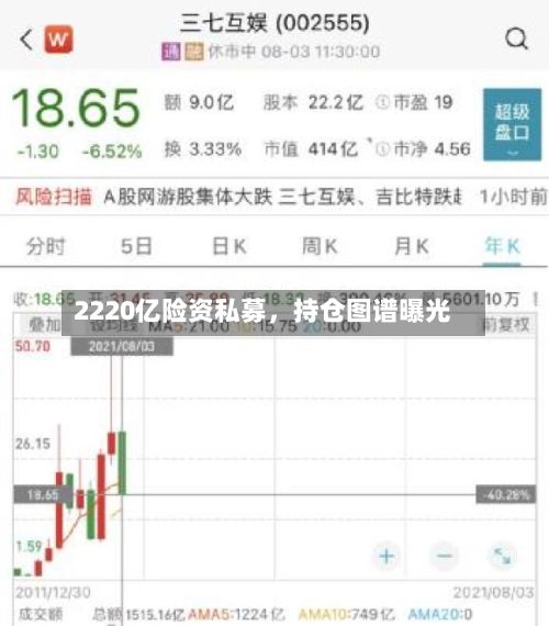 2220亿险资私募,持仓图谱曝光