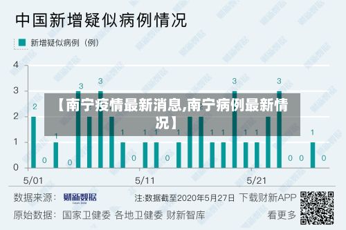 【南宁疫情最新消息,南宁病例最新情况】