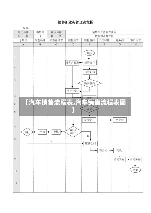 【汽车销售流程表,汽车销售流程表图】-第2张图片