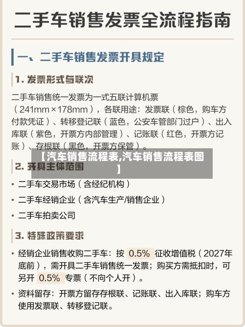 【汽车销售流程表,汽车销售流程表图】