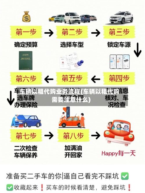车辆以租代购业务流程(车辆以租代购需要注意什么)-第2张图片