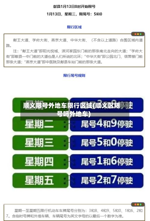 顺义限号外地车限行区域(顺义区限号吗外地车)