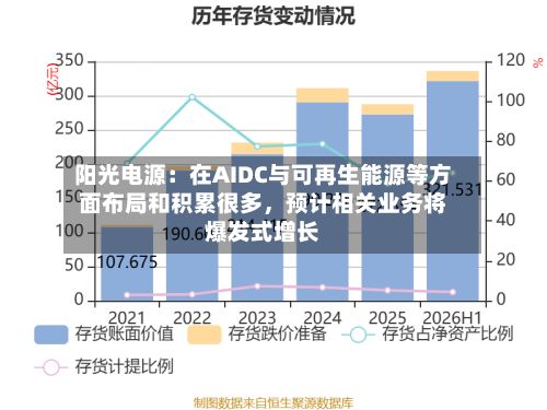 阳光电源：在AIDC与可再生能源等方面布局和积累很多，预计相关业务将爆发式增长