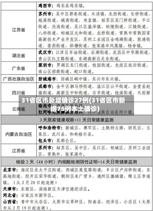 31省区市新增确诊27例(31省区市新增75例本土确诊)-第3张图片