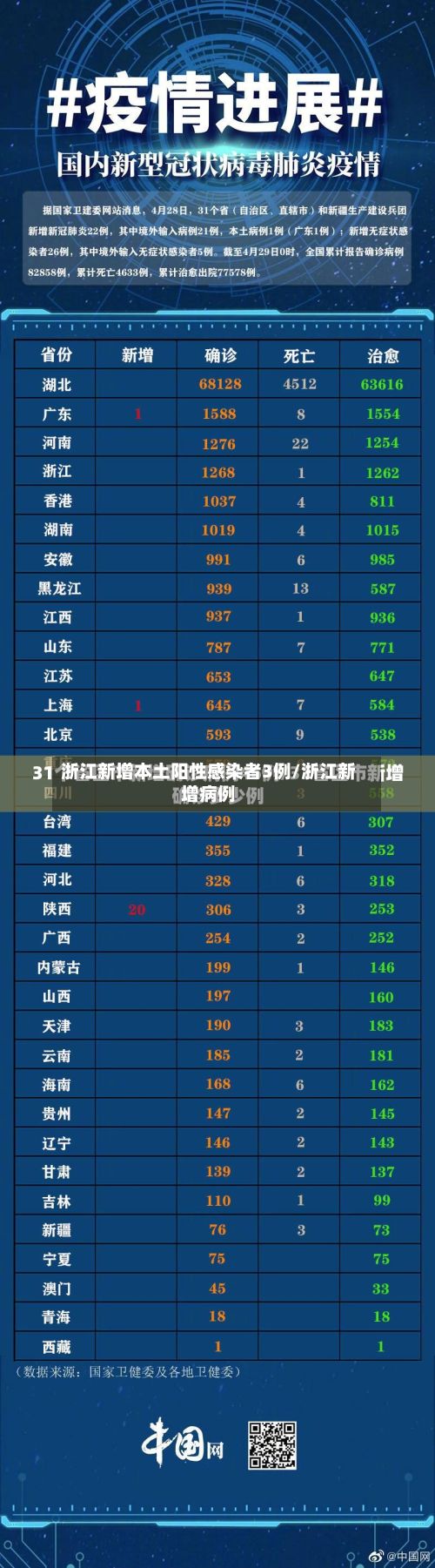 浙江新增本土阳性感染者3例/浙江新增病例-第3张图片