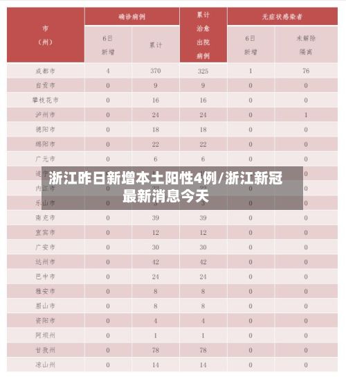 浙江昨日新增本土阳性4例/浙江新冠最新消息今天-第2张图片