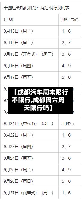 【成都汽车周末限行不限行,成都周六周天限行吗】