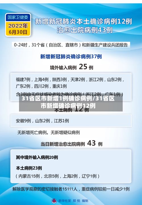 31省区市新增1例确诊病例/31省区市新增确诊病例12例-第2张图片