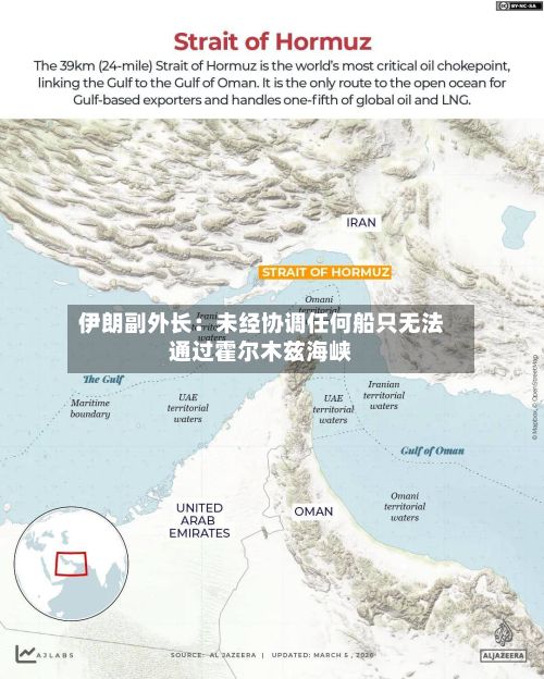伊朗副外长:未经协调任何船只无法通过霍尔木兹海峡-第1张图片