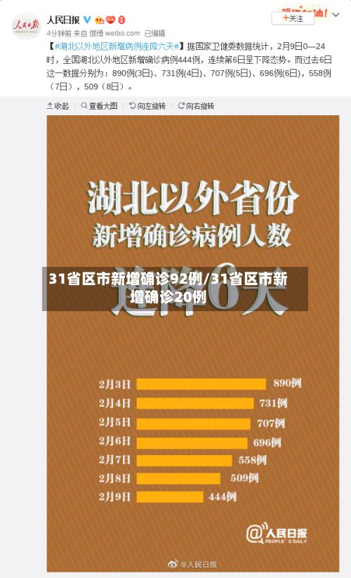31省区市新增确诊92例/31省区市新增确诊20例