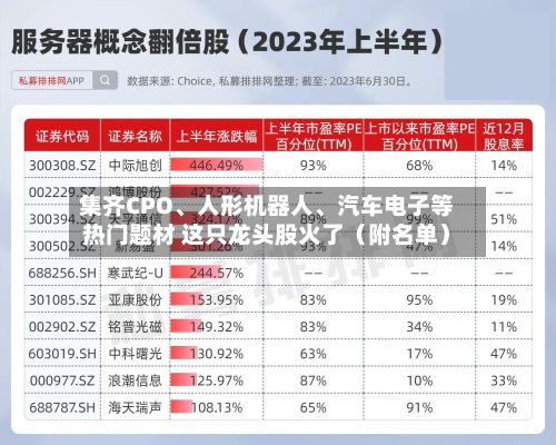 集齐CPO、人形机器人、汽车电子等热门题材 这只龙头股火了（附名单）-第2张图片