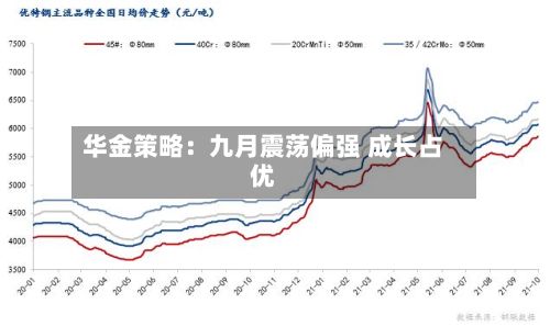 华金策略：九月震荡偏强 成长占优-第2张图片