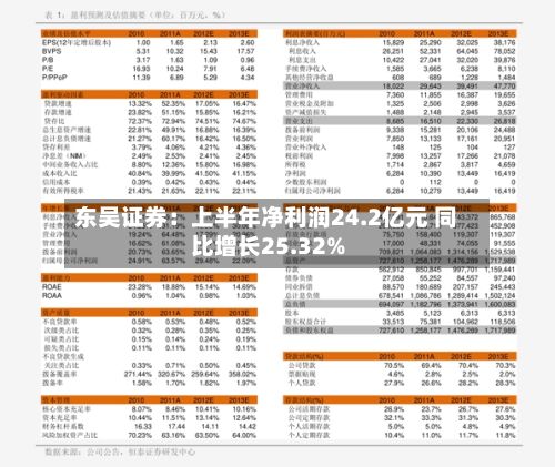 东吴证券：上半年净利润24.2亿元 同比增长25.32%-第2张图片