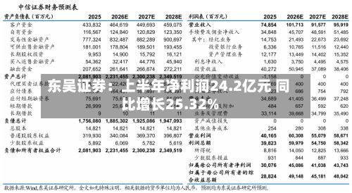 东吴证券：上半年净利润24.2亿元 同比增长25.32%-第3张图片