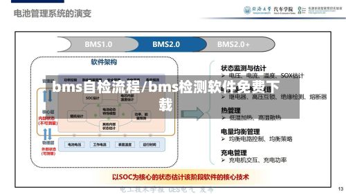 bms自检流程/bms检测软件免费下载