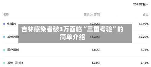 吉林感染者破3万面临“三重考验”的简单介绍-第2张图片