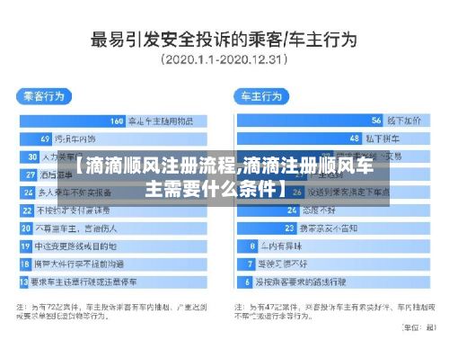 【滴滴顺风注册流程,滴滴注册顺风车主需要什么条件】