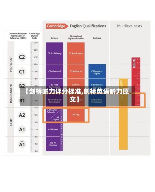 【剑桥听力评分标准,剑桥英语听力原文】-第3张图片