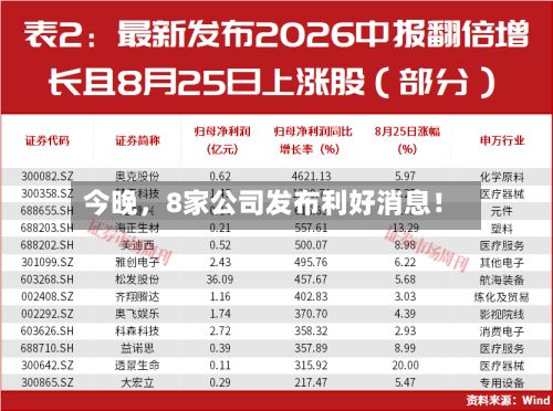 今晚，8家公司发布利好消息！