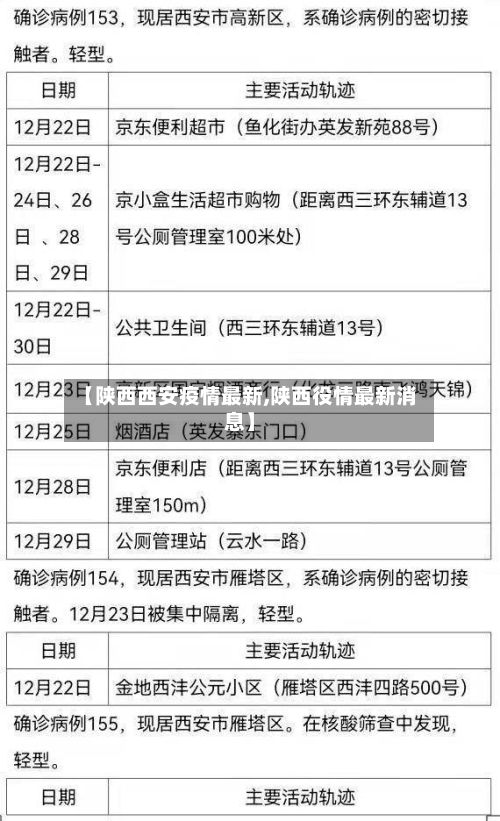 【陕西西安疫情最新,陕西役情最新消息】-第2张图片