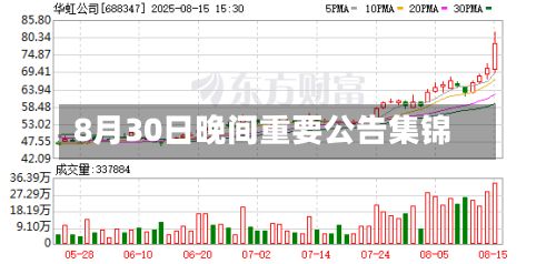 8月30日晚间重要公告集锦